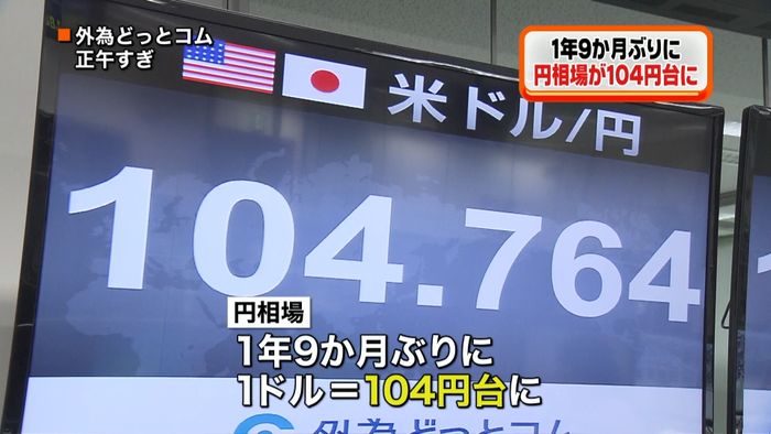 1年9か月ぶりに円相場1ドル=104円台