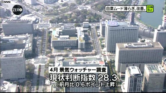 4月の街角景気、自粛ムード薄らぎやや改善