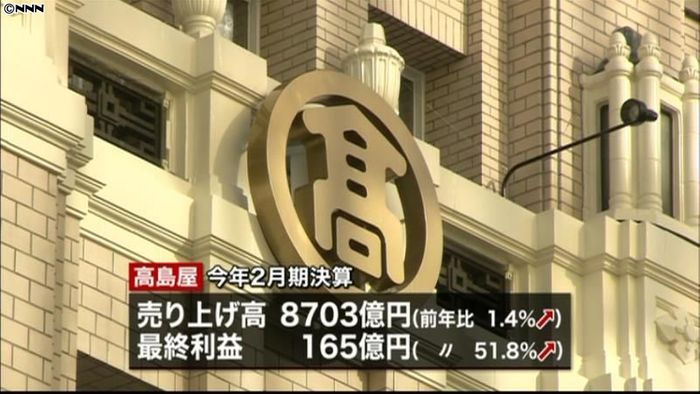 高島屋とJフロント、2月期決算で増収