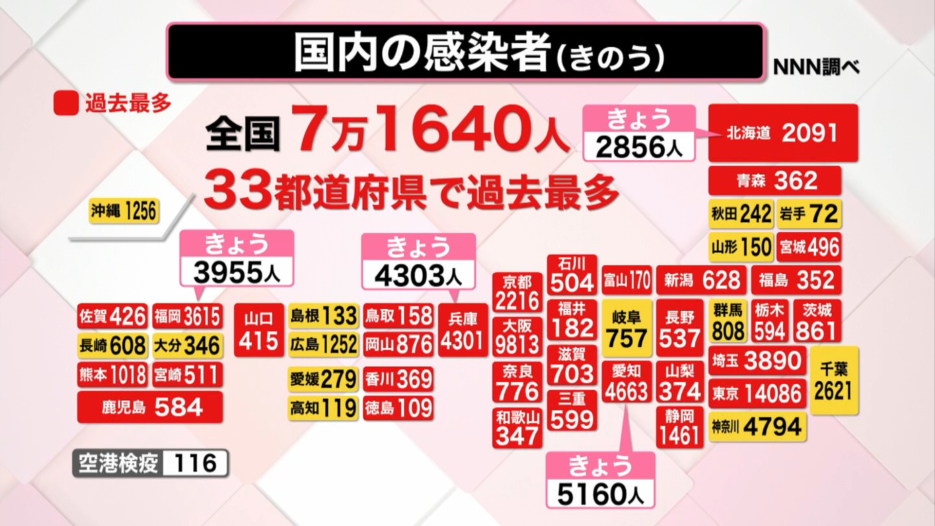 国内の感染者（きのう）