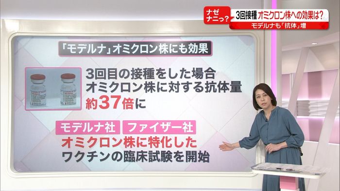 【解説】担当大臣の“力不足”？モデルナ“不人気”？「３回目接種」日本が遅れる３つの理由