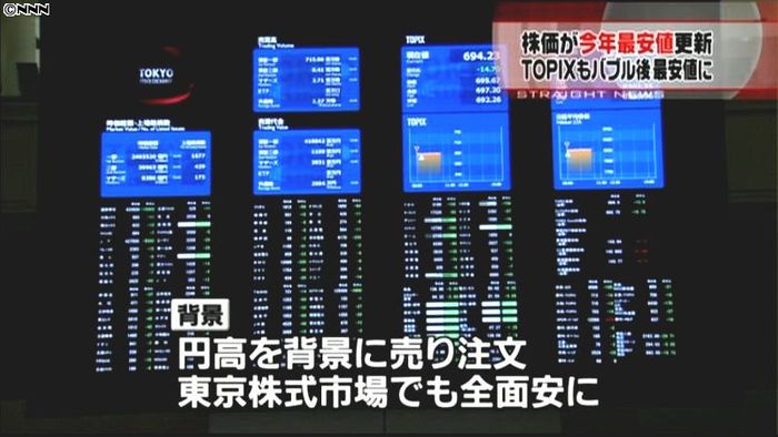TOPIX、バブル後最安値を更新