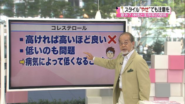太っているほうが長生き 意外なデータも