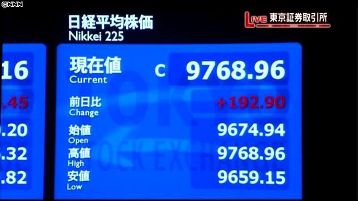 日経平均、4営業日ぶりに9700円台回復