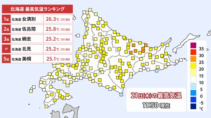 北海道では今年初の夏日を観測　朝との気温差が非常に大きく…