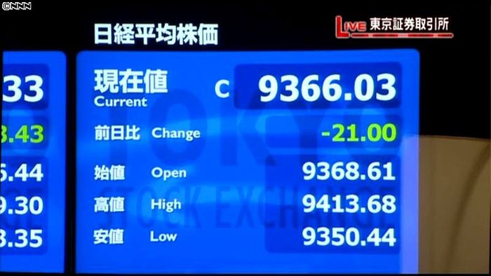 日経平均9366円03銭 28日終値