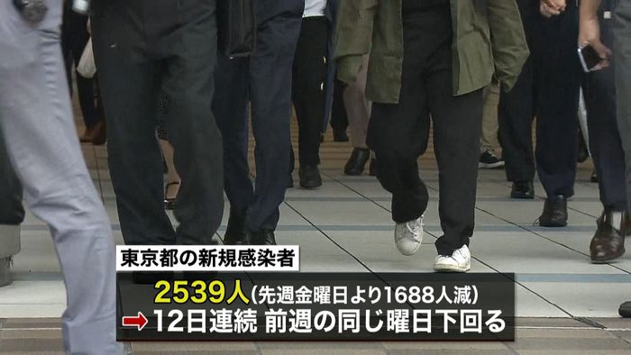 東京　“２回接種”も感染し死亡、１６人に