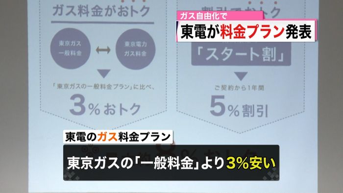 東電、7月参入のガス事業へ“新料金”発表