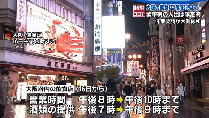 要請大幅解除の大阪、飲食店の営業も延長
