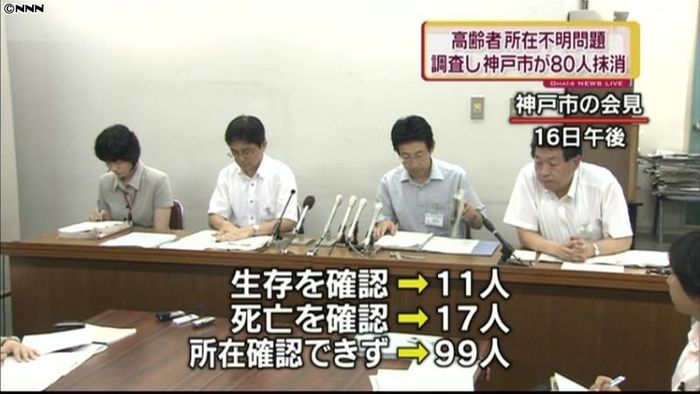 神戸市、不明高齢者８０人の「抹消」を発表