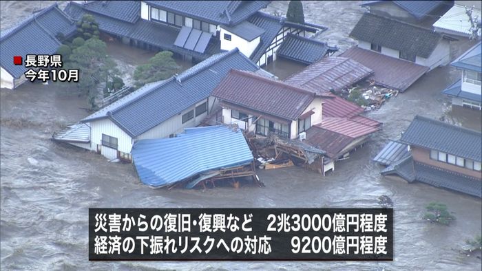 補正予算案 経済対策に4.3兆円