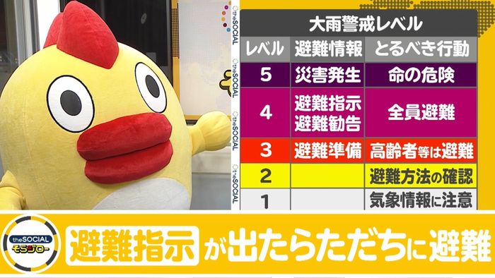 大雨のとき、最も危険度が高い情報はどれ?