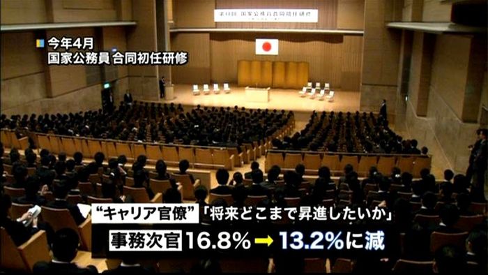 新人キャリア官僚も大志抱かず?人事院調査