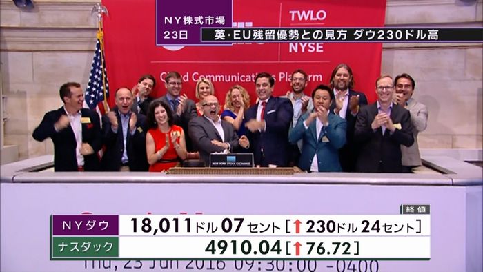 NY株230ドル高 英投票の残留派優勢で