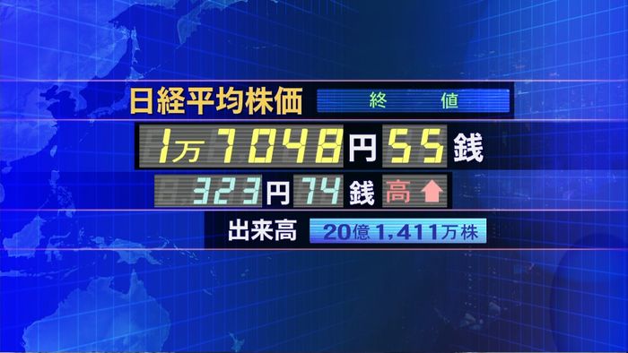 日経平均4営業日ぶり1万7000円台回復