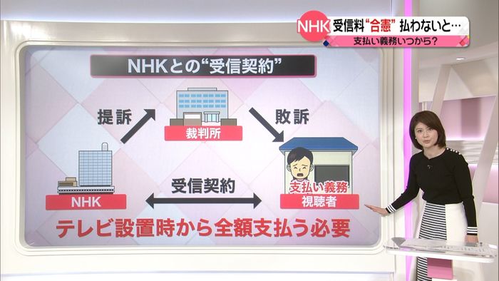 NHK受信料“合憲”未払いの人に影響は?