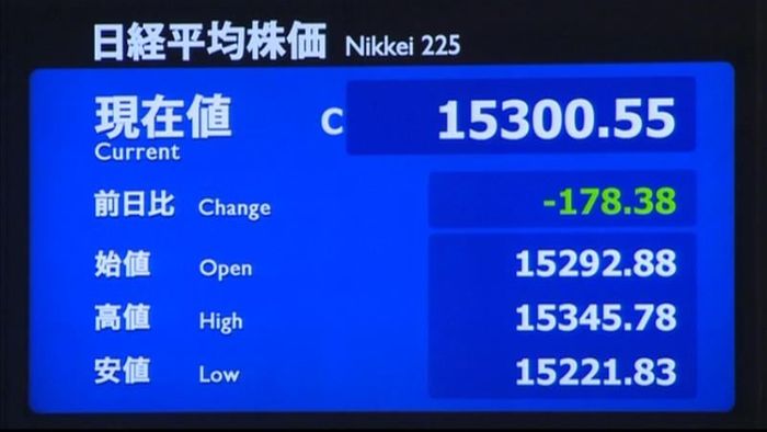 日経平均178円安 終値1万5300円