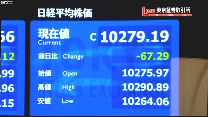 日経平均1万279円19銭 24日終値