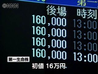 第一生命保険が東証に上場、初値は16万円