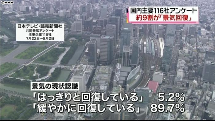 主要企業約7割が「新興国経済の減速」懸念