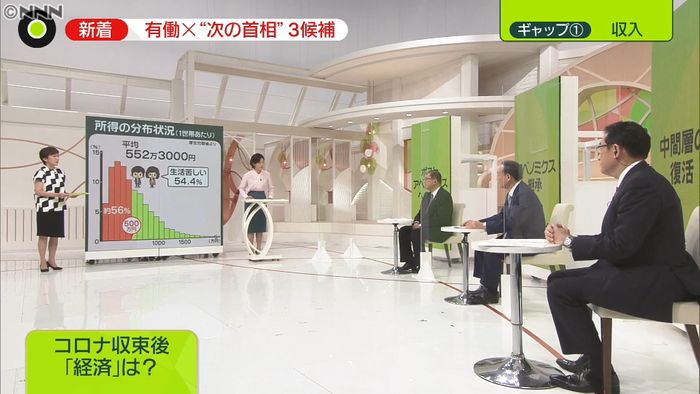 【総裁選・討論2】収入ギャップどう解消?