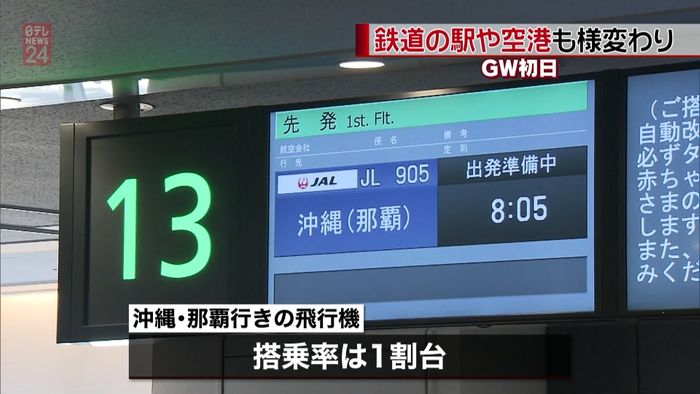 GW初日も…外出自粛で鉄道駅や空港は閑散