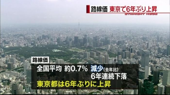 五輪へ期待感　東京都で６年ぶり地価上昇