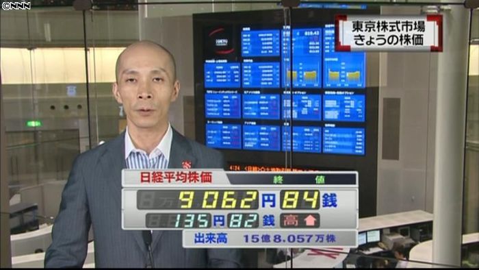 日経平均9062円84銭 2日終値