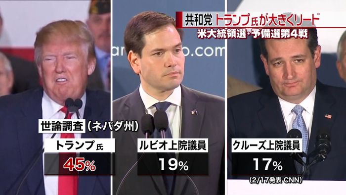 第4戦 共和党はトランプ氏が大きくリード
