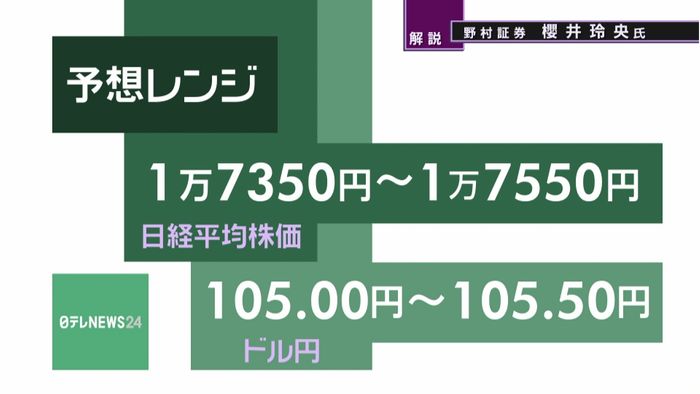 きょうの株価・為替予想レンジと注目業種