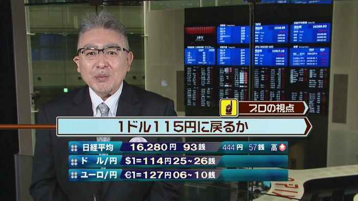 日経平均株価　前日比３０１円高で寄りつき