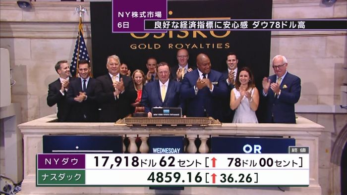 NYダウ78ドル高 終値1万7918ドル
