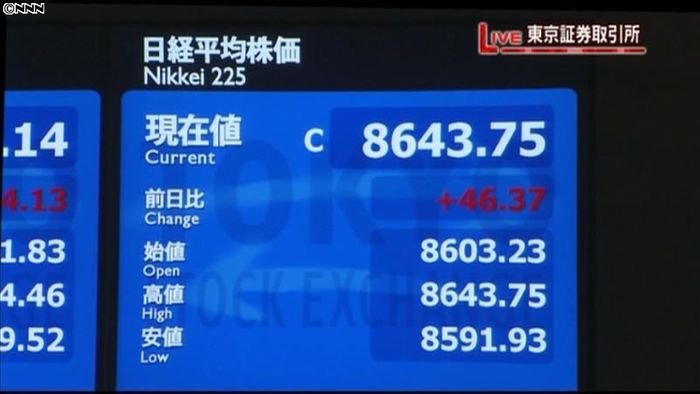 日経平均8643円75銭 2日終値