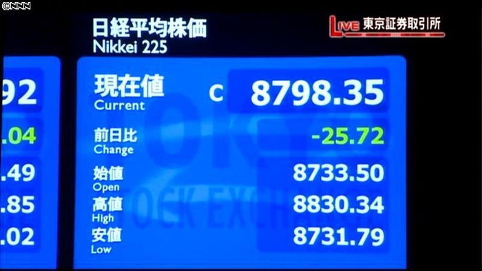 日経平均8798円35銭 22日終値