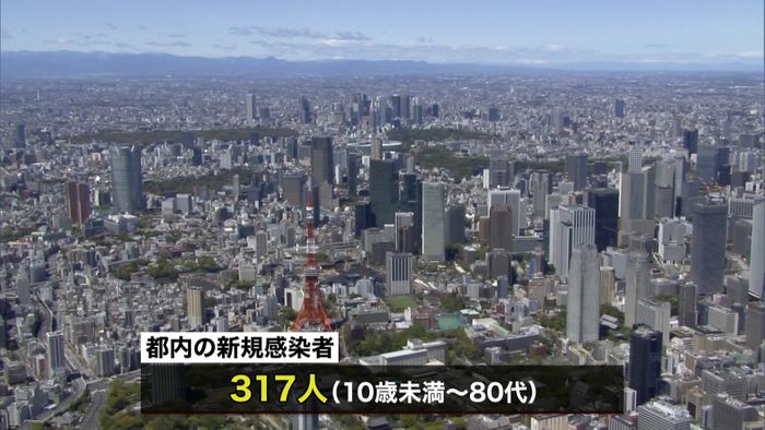 東京３１７人感染　無症状１０４人過去最多
