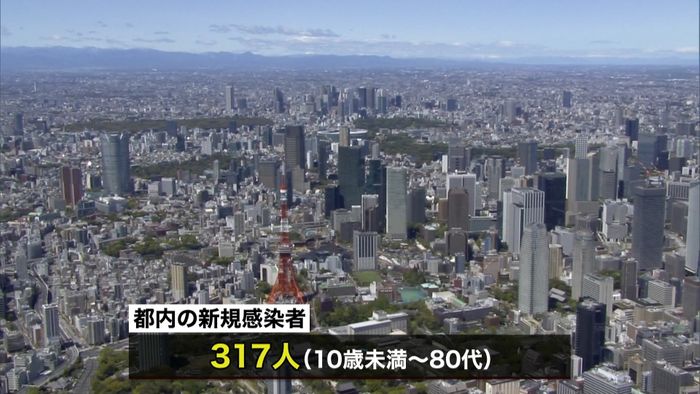 東京317人感染 無症状104人過去最多