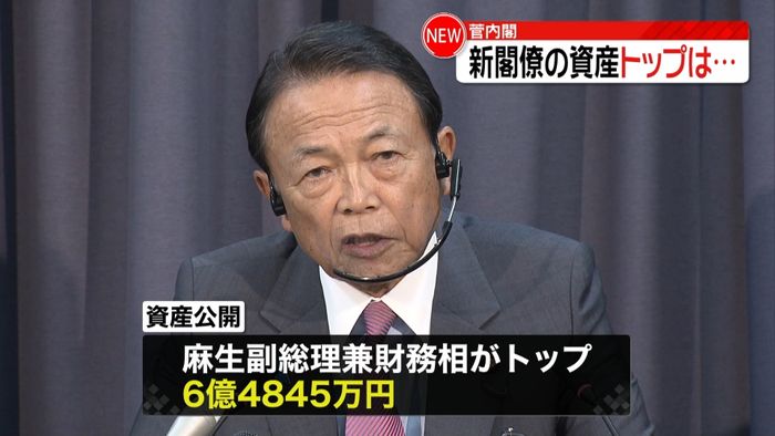 閣僚資産公開 トップ麻生氏、2位は平井氏