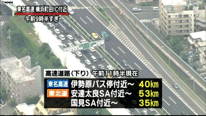 帰省ラッシュがピーク 東北道で53キロ