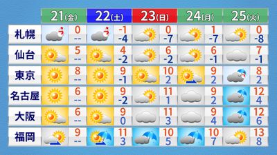 天気 冬の天気と厳しい寒さ