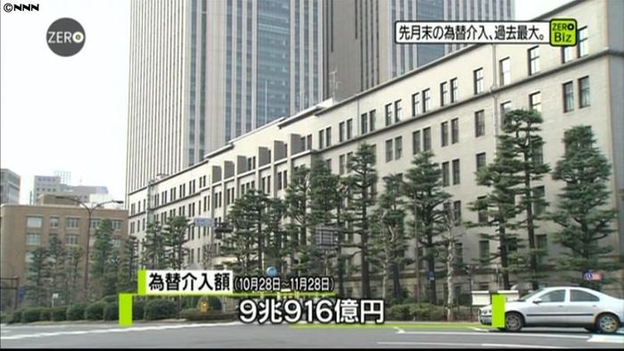 10月末の為替介入、過去最大の額に