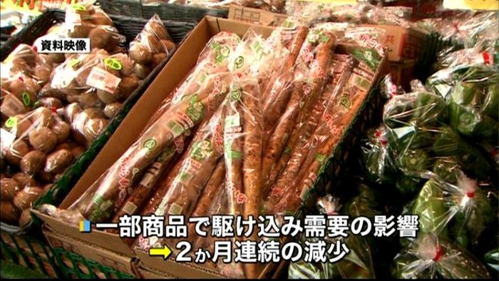 スーパー売上高 2か月連続マイナスに