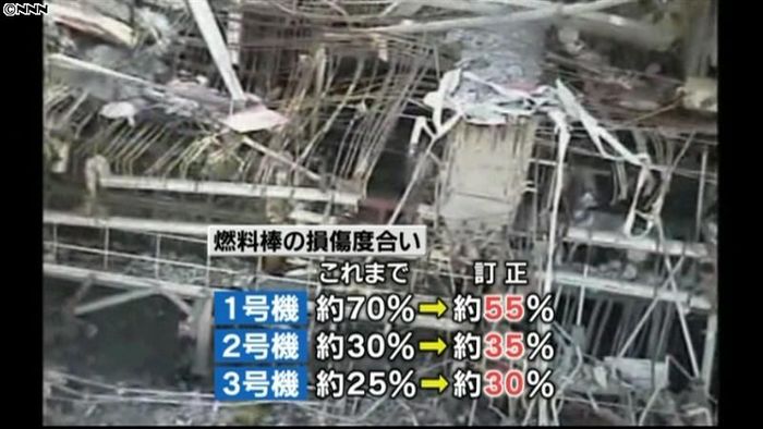 原子炉燃料棒の損傷度合いを訂正～東京電力