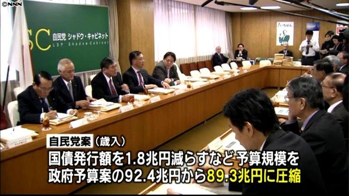 自民党、政府対案となる独自の予算案を決定