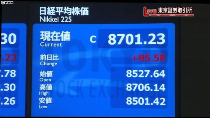 日経平均8701円23銭 29日終値