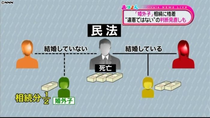「婚外子相続」訴訟、最高裁大法廷で弁論