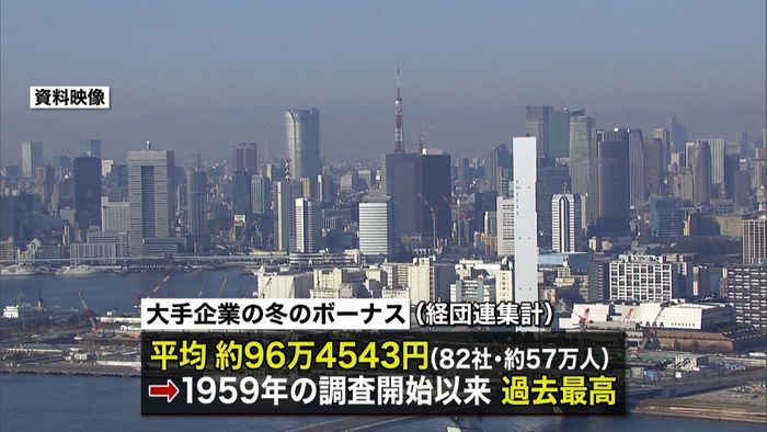大手企業・冬のボーナス 過去最高96万円