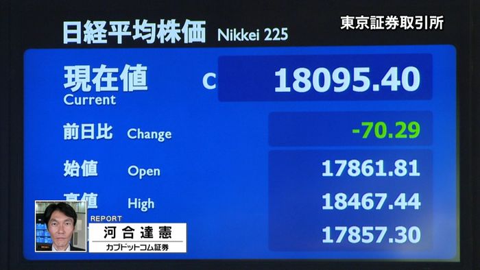株価乱高下　日経平均終値１万８０９５円