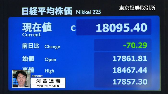 株価乱高下 日経平均終値1万8095円