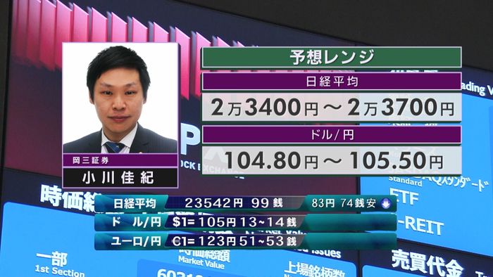 きょうの株価・為替予想レンジと注目業種