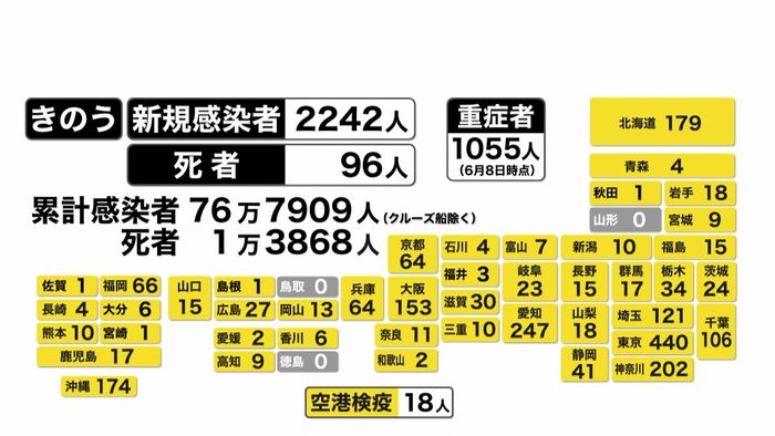 全国感染者 水曜2千人台は3月31日以来